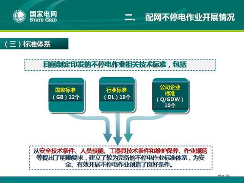 配電網(wǎng)技術(shù)導則宣貫第五講 配網(wǎng)不停電作業(yè)技術(shù)現(xiàn)狀與發(fā)展及網(wǎng)絡(luò)技術(shù)開發(fā)