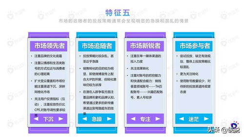 2020年食品飲料行業社媒營銷洞察 從微播易到藥品零售的跨域啟發